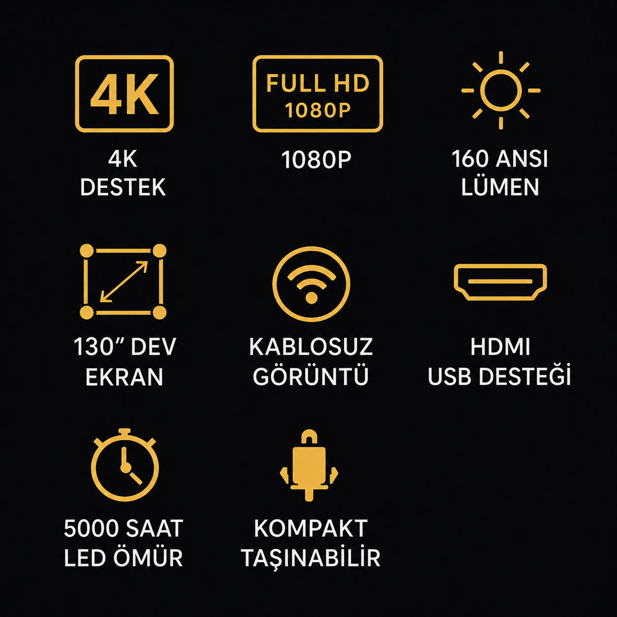 4K Destekli Projeksiyon Cihazı